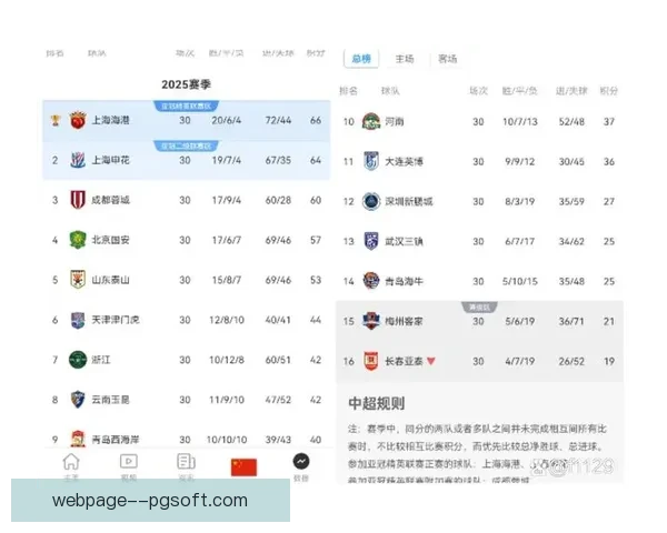 上海海港狂揽96球力压申花成功卫冕中超联赛冠军